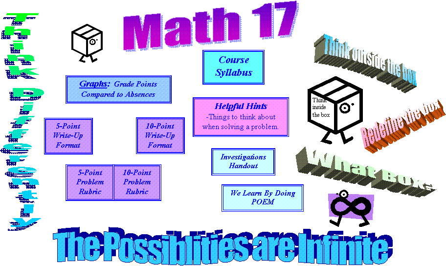 Math 17,Think Differently,Think outside the box,What BOX?,Redefine the box,The Possiblities are Infinite